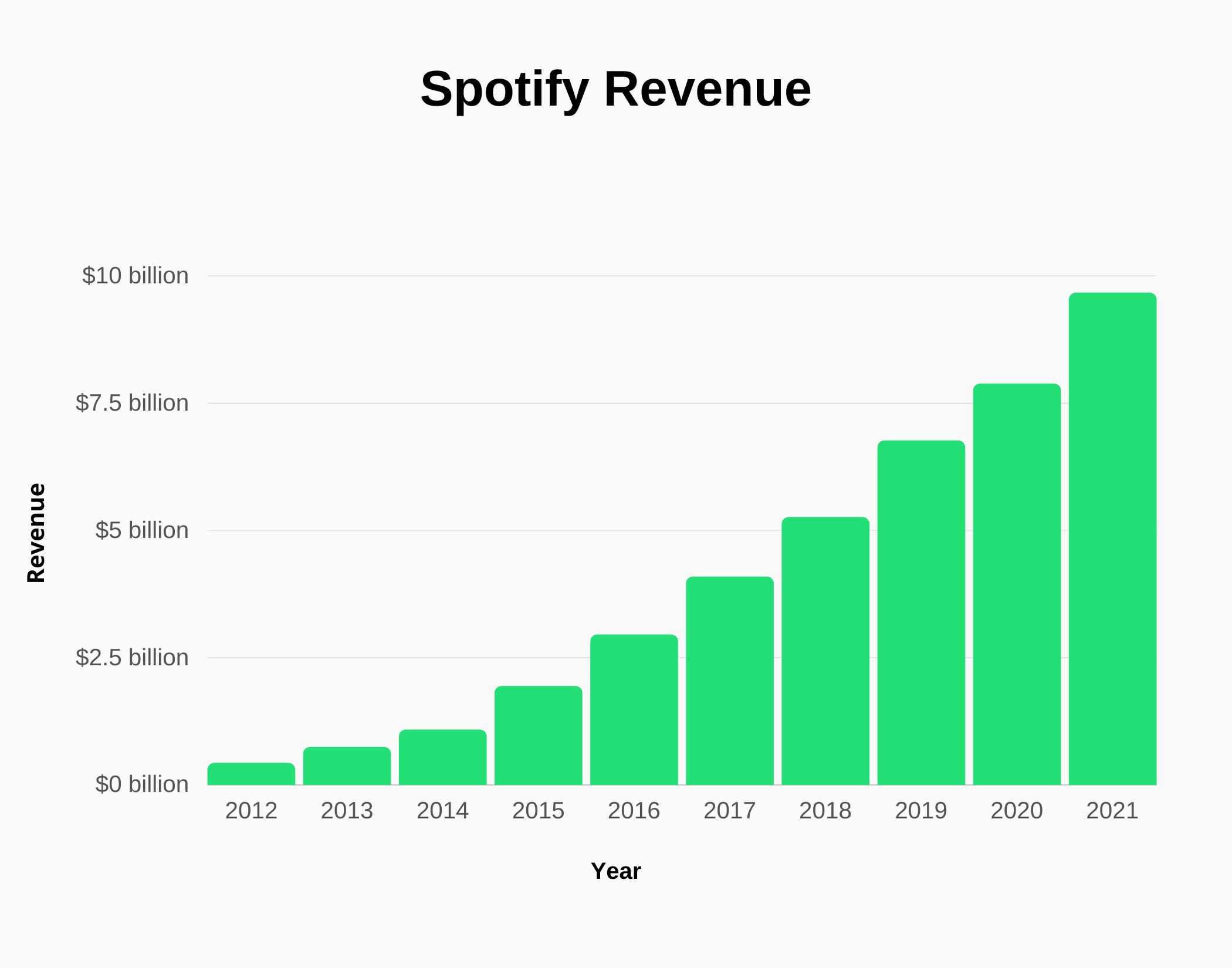 Spotify Q2 Earnings 2025: Impressive Growth in Users