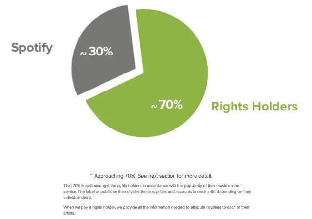 Spotify European Artist Royalties Break Records in 2024