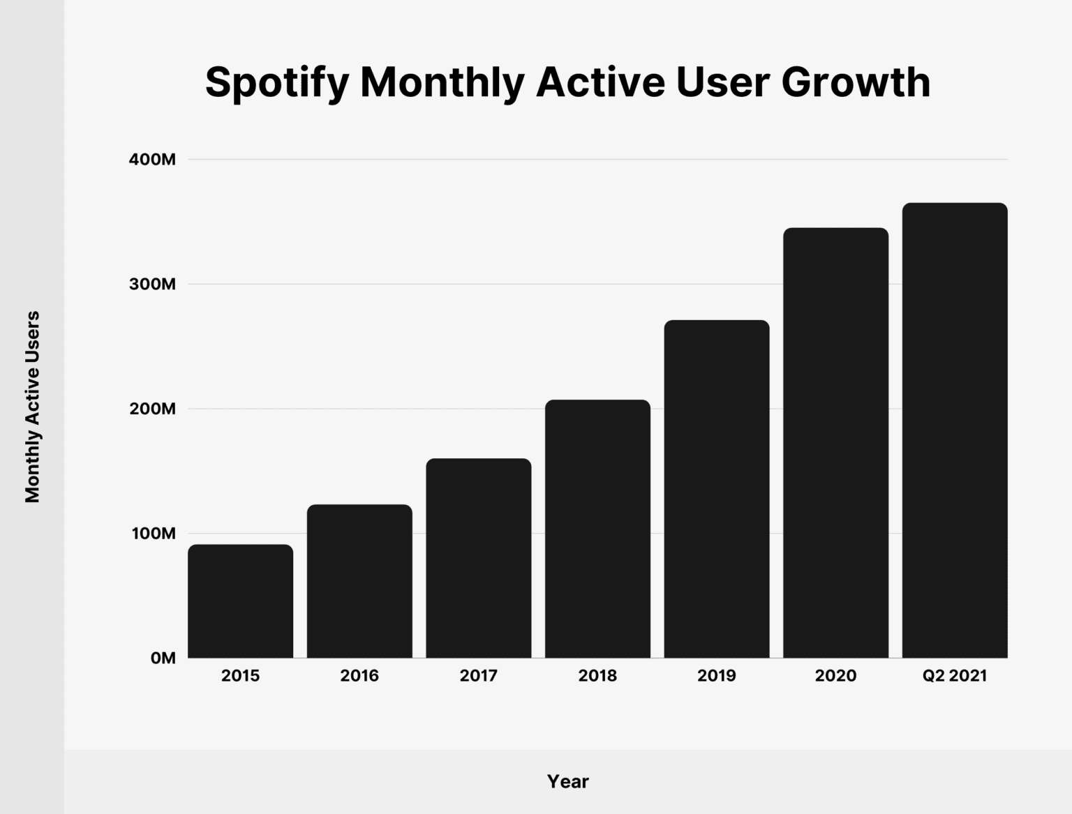 Spotify User Growth: Strong Q2 Results for 2025